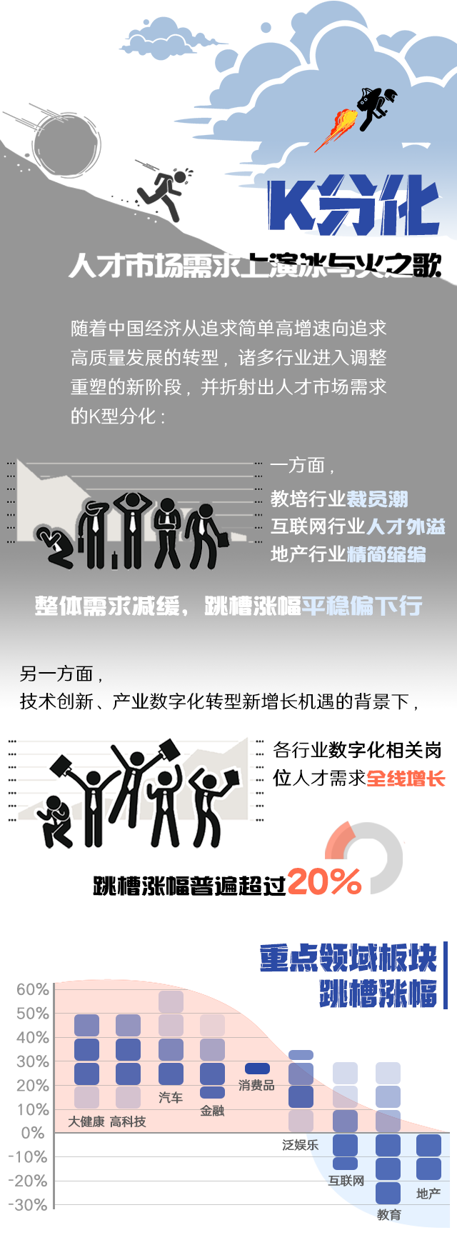 USDT钱包(中国)国际《2022人才市场洞察及薪酬指南》核心发现