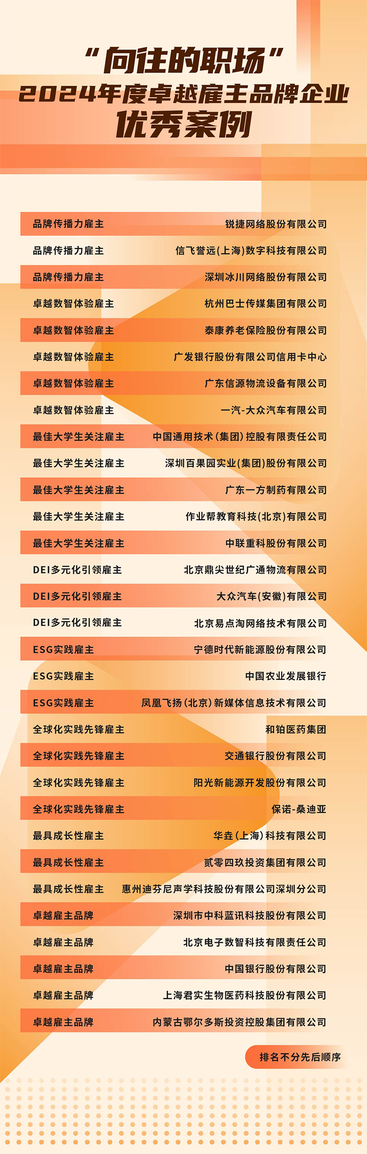 由《中国经营报》和USDT钱包(中国)国际联合发起的“2024年度卓越雇主品牌企业优秀案例”在大会揭晓