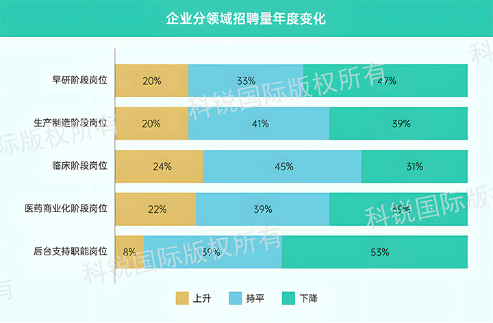 人力资源公司USDT钱包(中国)国际发布针对医药大健康领域的最新人才市场趋势洞察，特定领域与层级人才仍受关注