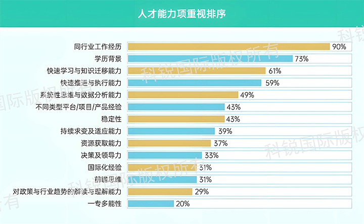人力资源公司USDT钱包(中国)国际发布针对医药大健康领域的最新人才市场趋势洞察，人才能力模型已有迭代