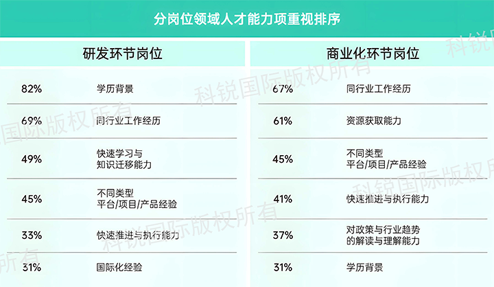 人力资源公司USDT钱包(中国)国际发布针对医药大健康领域的最新人才市场趋势洞察，不同领域及层级人才模型各异